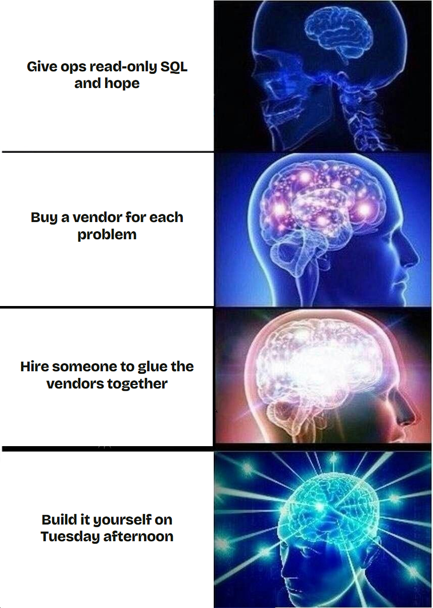 Expanding brain meme, four rungs: give ops read-only SQL and hope; buy a vendor for each problem; hire someone to glue the vendors together; build it yourself on Tuesday afternoon.